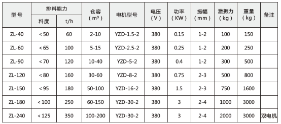 技術(shù)參數(shù)