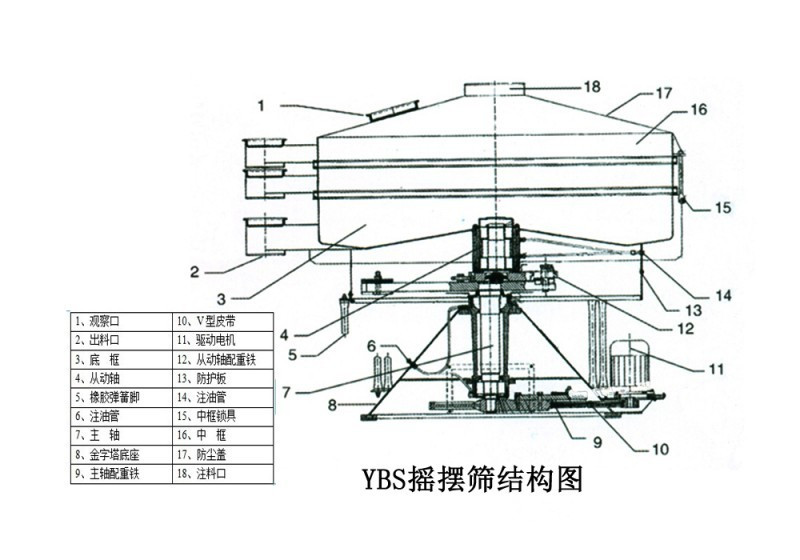 搖擺篩結(jié)構(gòu)圖
